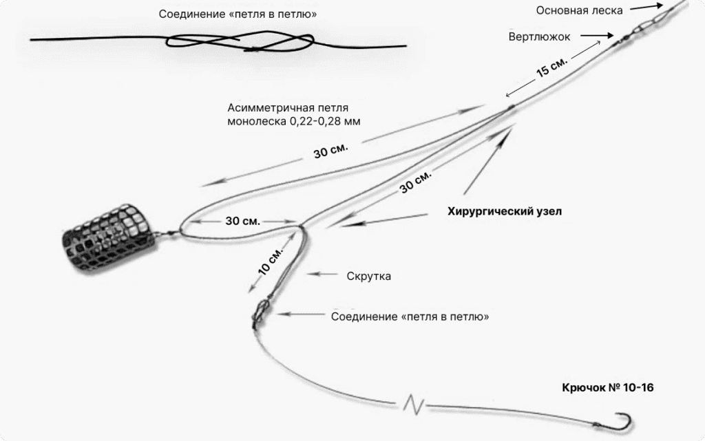 fidernaya-snast-shema-1024x641 Снасти для ловли леща: выбор удочки, фидера, донки