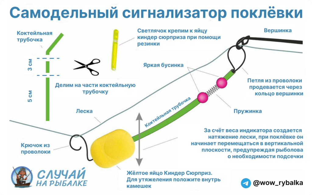 snasti-dlya-nochnoj-lovli-—-chto-vzyat-na-vodoem-1024x641 Как поймать леща ночью: секреты успешной рыбалки
